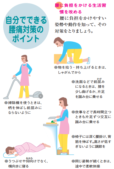 腰痛症 信州メディビトネット